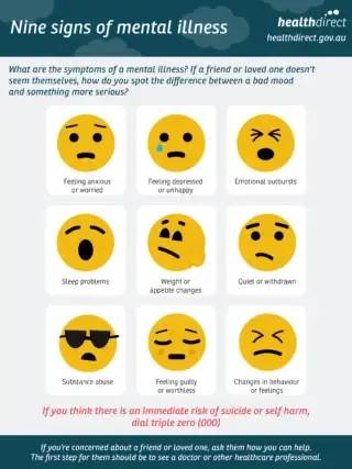 Infographic listing nine common signs of mental illness