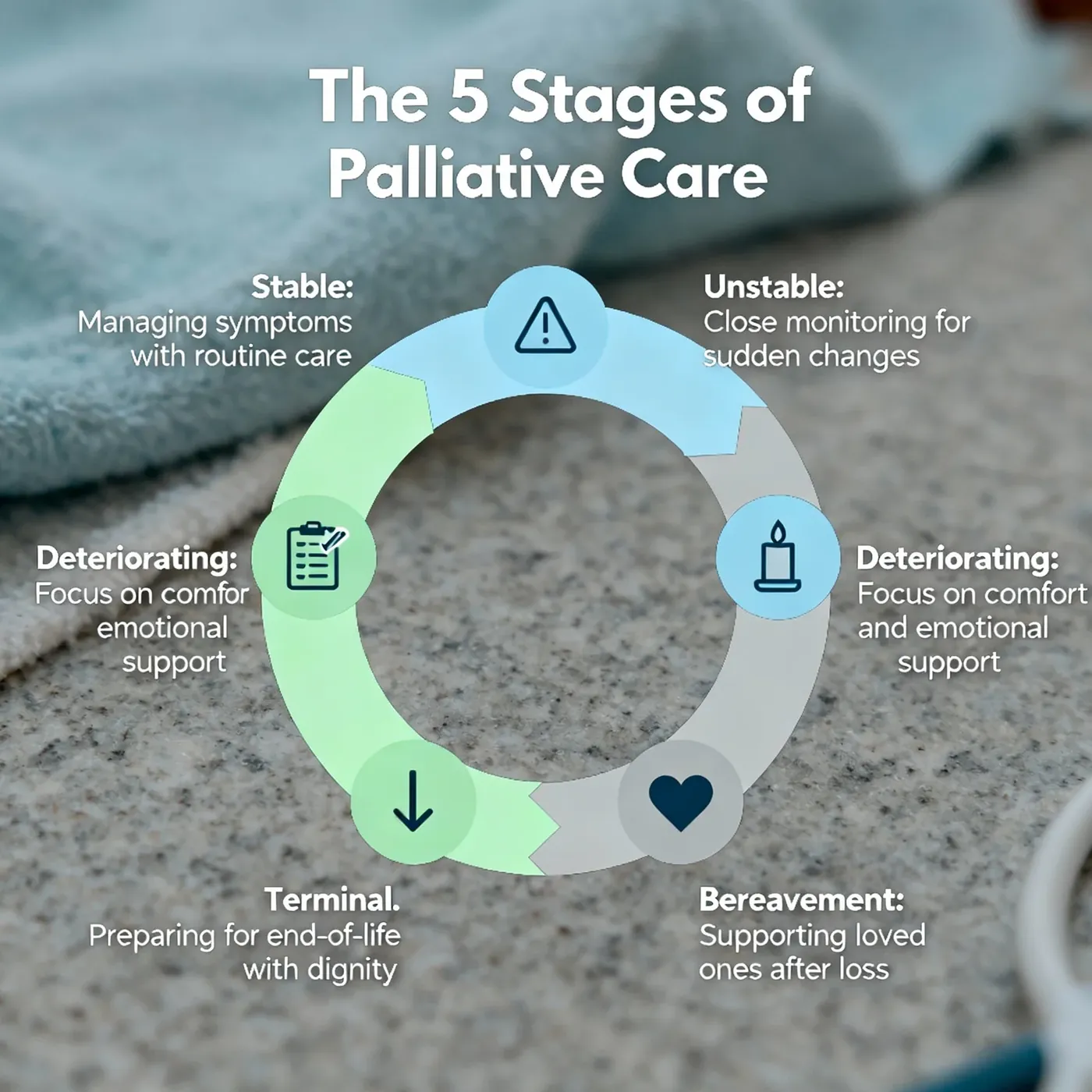 The 5 Stages of Palliative Care: A Guide for Australians
